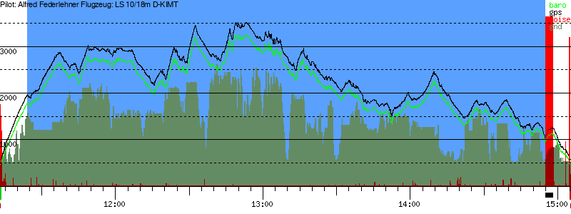 Barometer